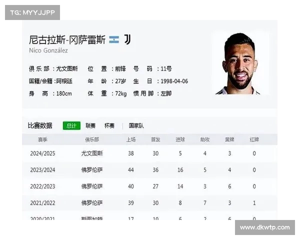 沙特俱乐部询问冈萨雷斯转会信息 尤文未将其纳入计划 沙特俱乐部询问冈萨雷斯转会信息 尤文未将其纳入计划