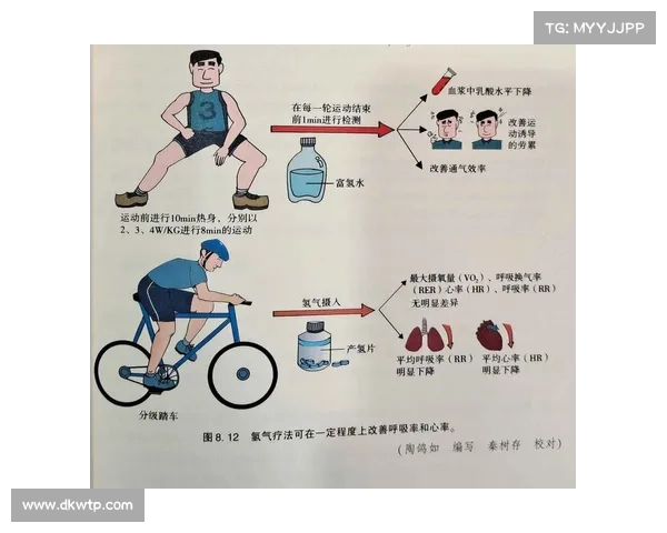 运动损伤预防与恢复全攻略 如何有效避免运动过程中常见的伤害及其恢复方法 运动损伤预防与恢复全攻略 如何有效避免运动过程中常见的伤害及其恢复方法